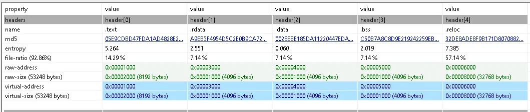 .bss with low entropy is misleading